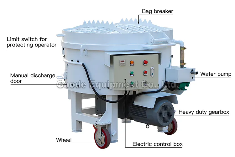 GAODETEC GRM100 Efficient Refractory Pan Mixer For Homogeneous Mixing